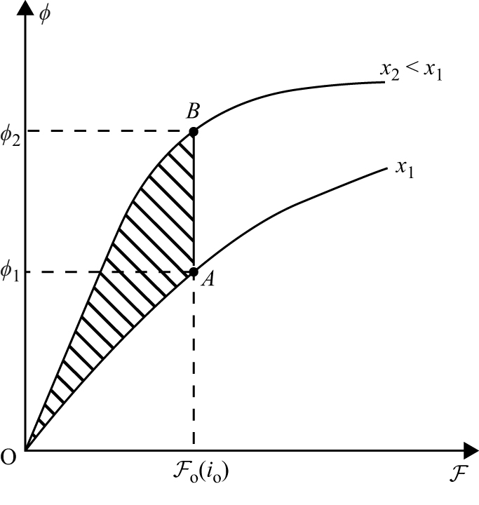 The flow of electromechanical energy - Book chapter - IOPscience