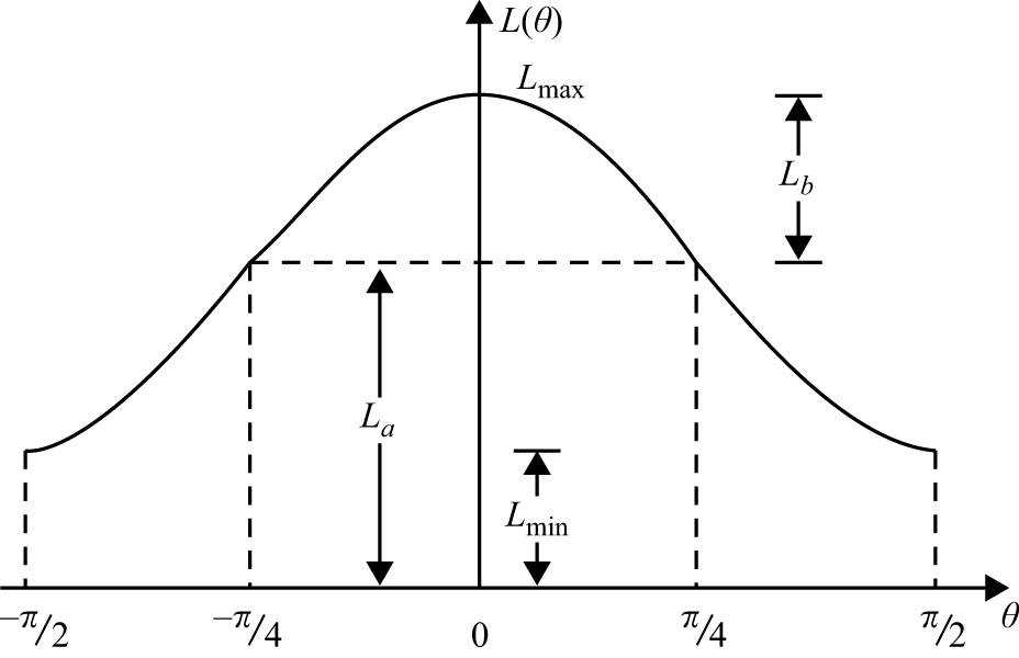 Electromechanical forces and torques - Book chapter - IOPscience