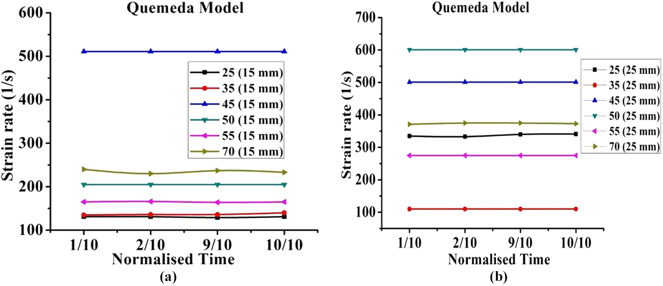 Numerical analysis of blood flow in a micro-capillary in in vitro ...