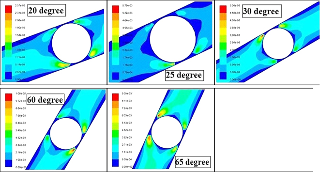 Numerical analysis of blood flow in a micro-capillary in in vitro ...