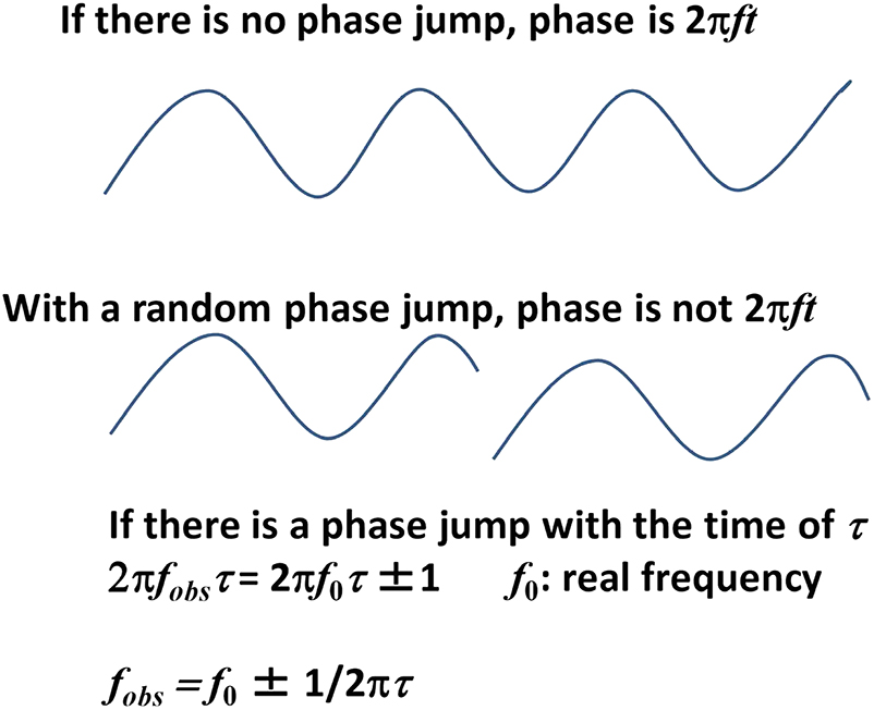 The fundamentals of an atomic clock - Book chapter - IOPscience