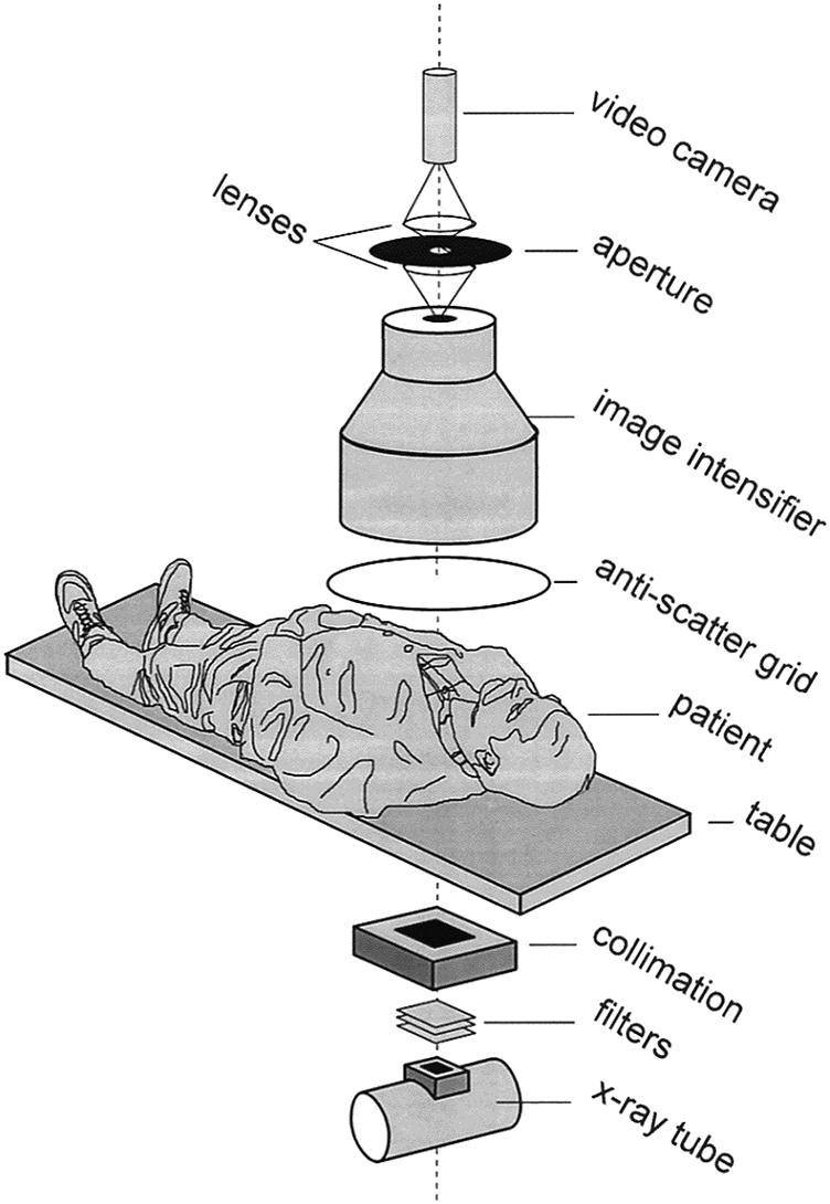 X-ray imaging - Book chapter - IOPscience