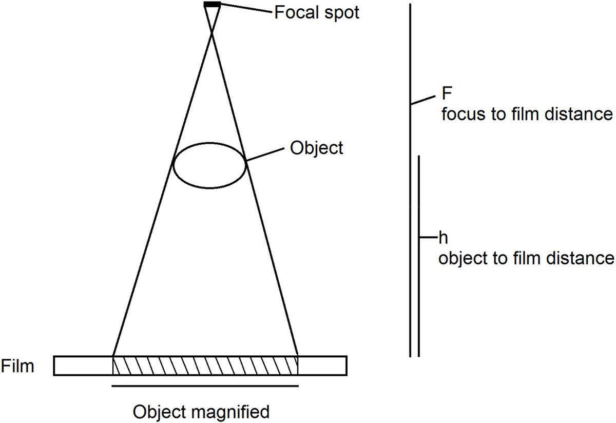 X-ray imaging - Book chapter - IOPscience