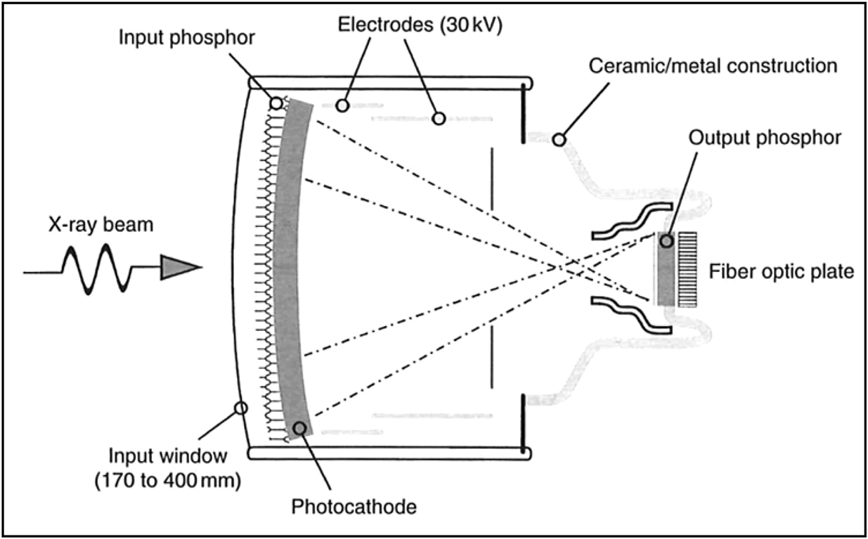 X-ray imaging - Book chapter - IOPscience