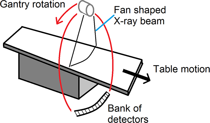 Ct Machine Rotation Computed tomography - Book chapter - IOPscience
