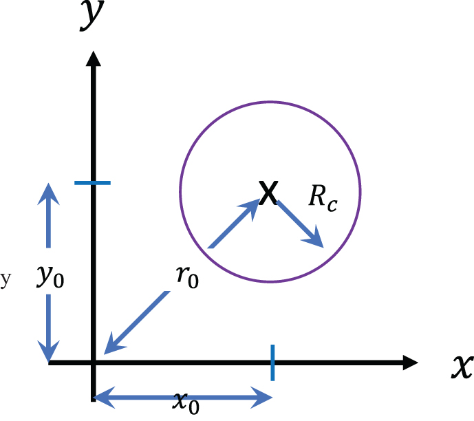 Motion of an electron in a uniform magnetic field - Book chapter ...