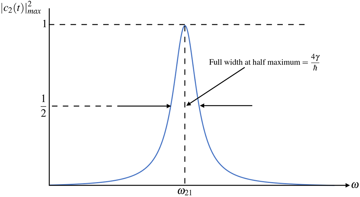 Quantum dynamics: time evolution and the Schrödinger and Heisenberg ...
