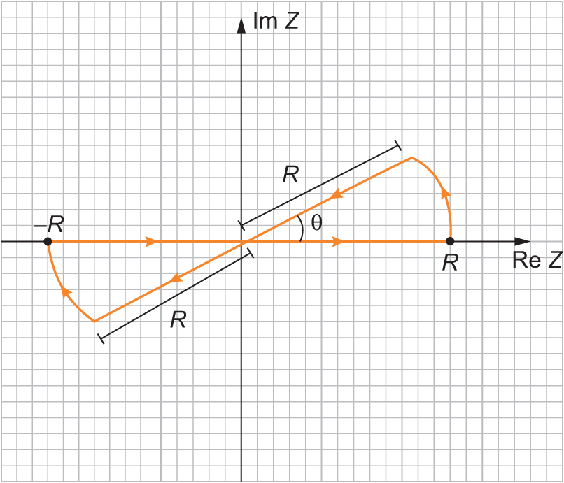 Sign Path Integral The path integral - Book chapter - IOPscience