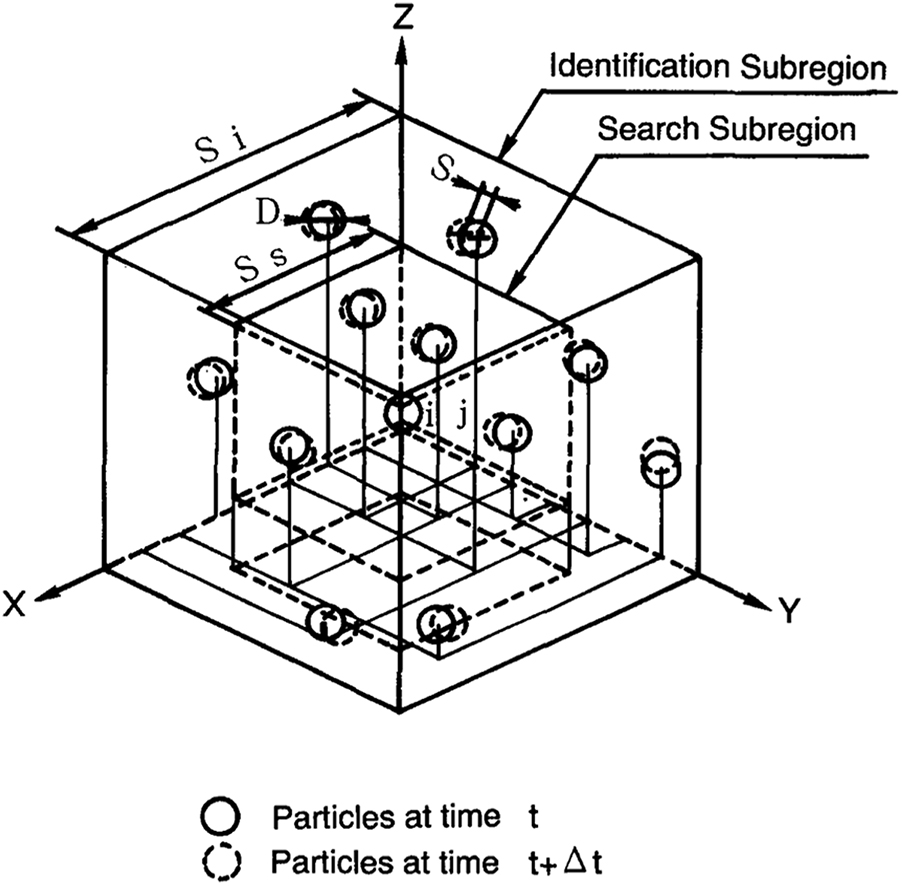 Particle tracking techniques - Book chapter - IOPscience