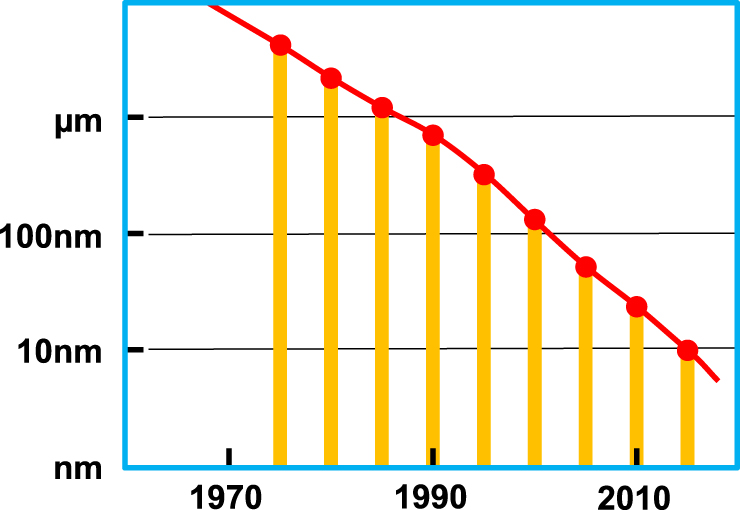 Quantum Computing Size Graph Quantum computing* - Book chapter - IOPscience