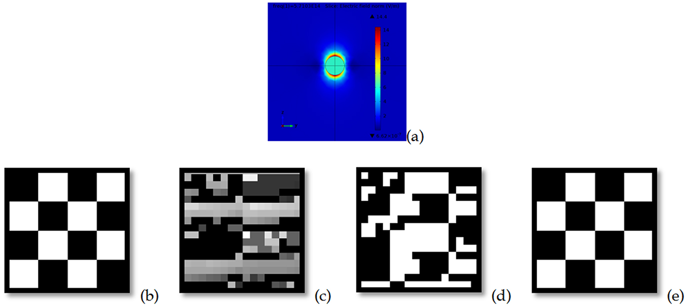 optical color image encryption algorithm based on... Optical security keys/masks - Book chapter - IOPscience