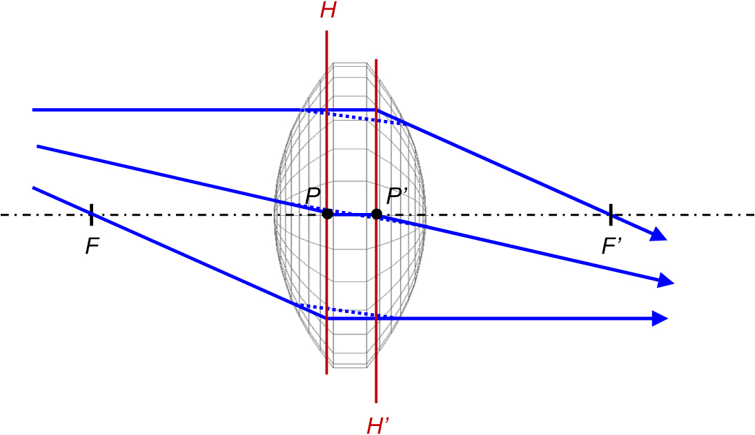 Calculation of simple optical components and systems - Book chapter ...