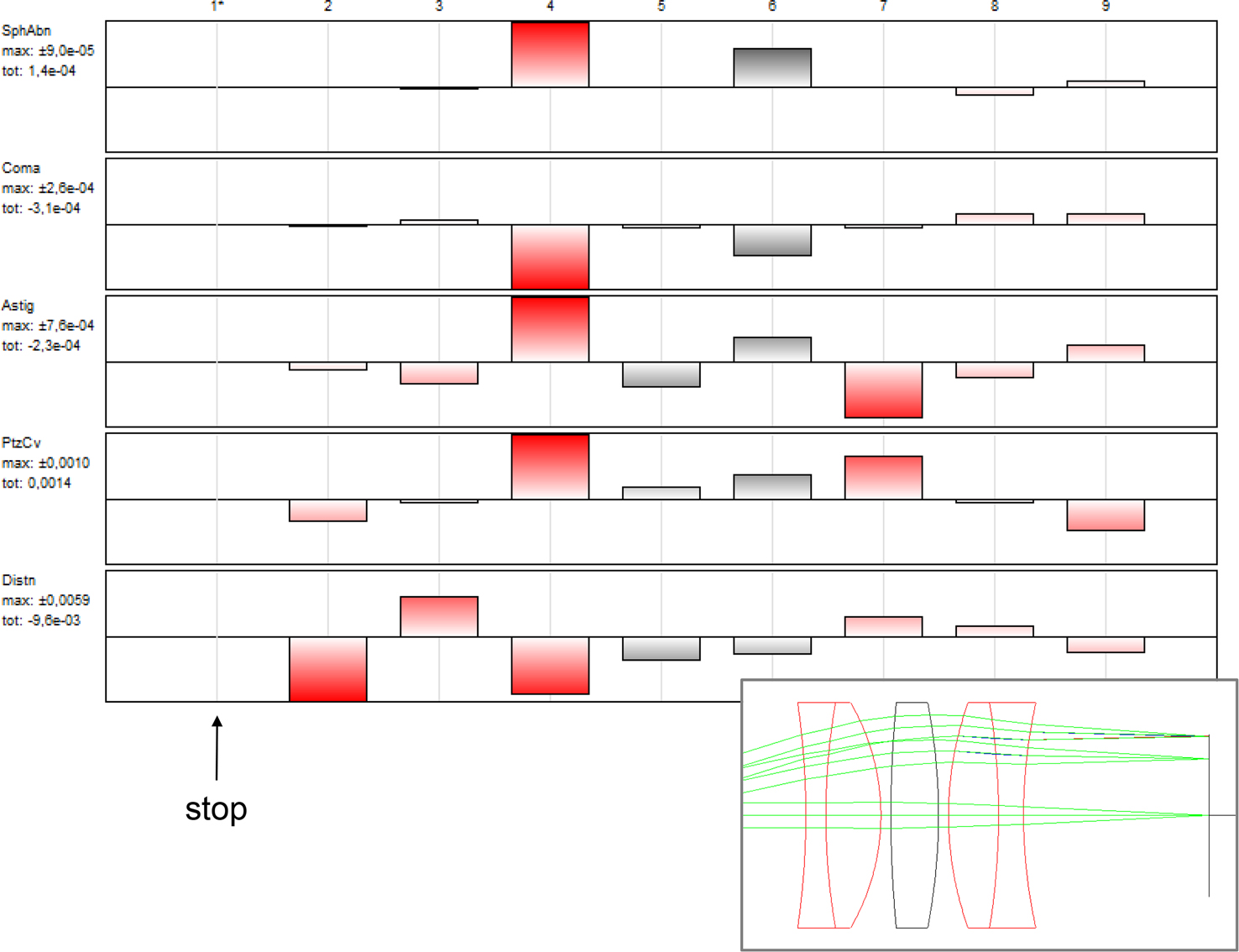 Evaluation of imaging performance - Book chapter - IOPscience