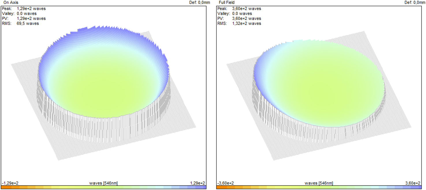 Modular Transfer Function Chart Evaluation of imaging performance - Book chapter - IOPscience