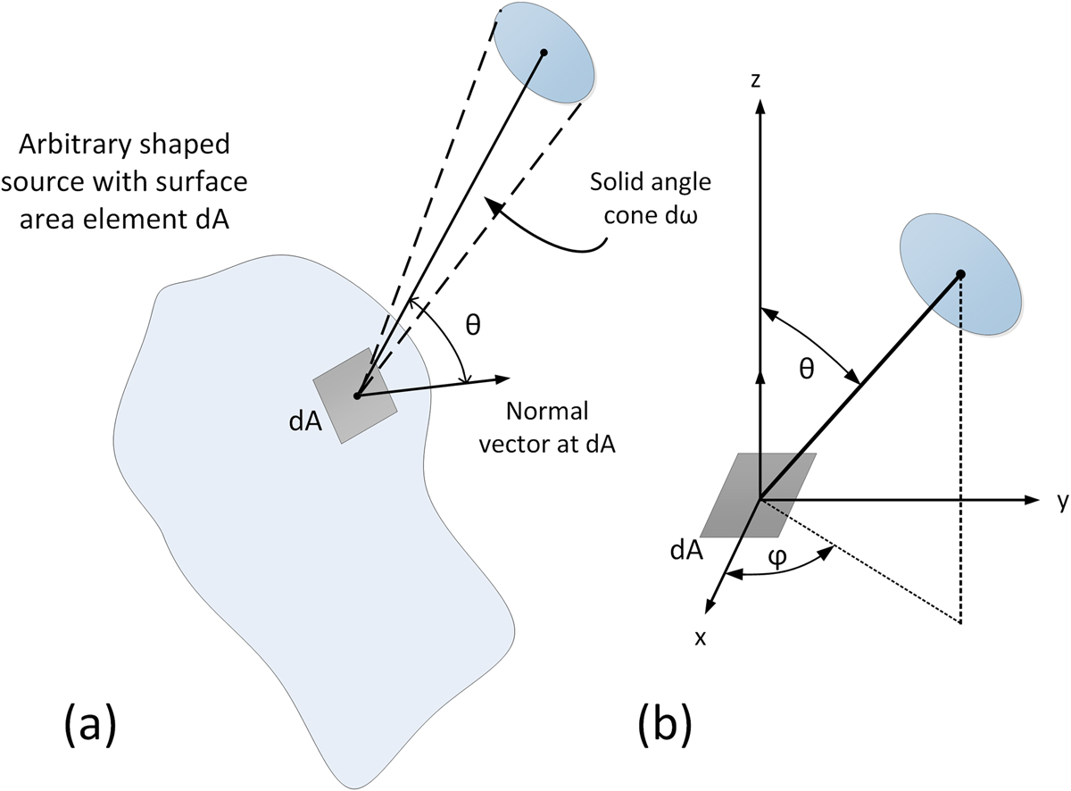 Radiometry, photometry, and color - Book chapter - IOPscience