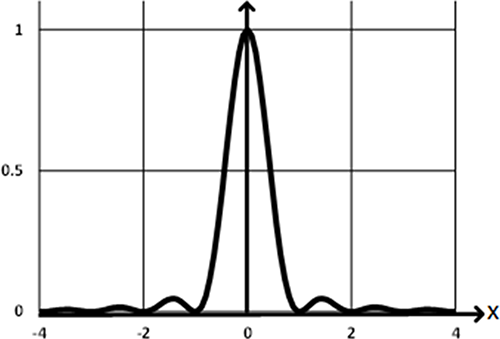 Introduction to optical systems - Book chapter - IOPscience