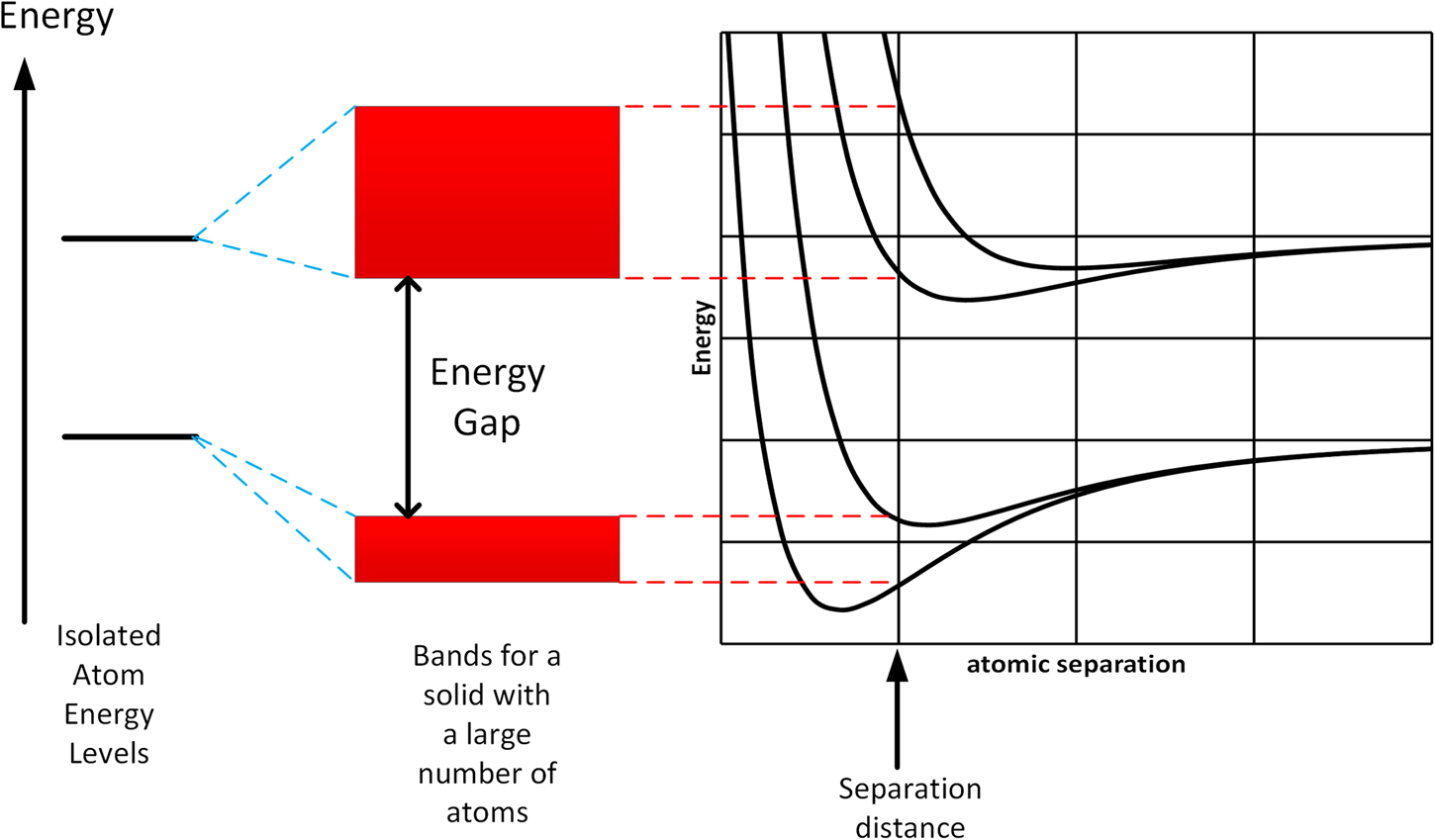 Photon optics and sources of photons - Book chapter - IOPscience