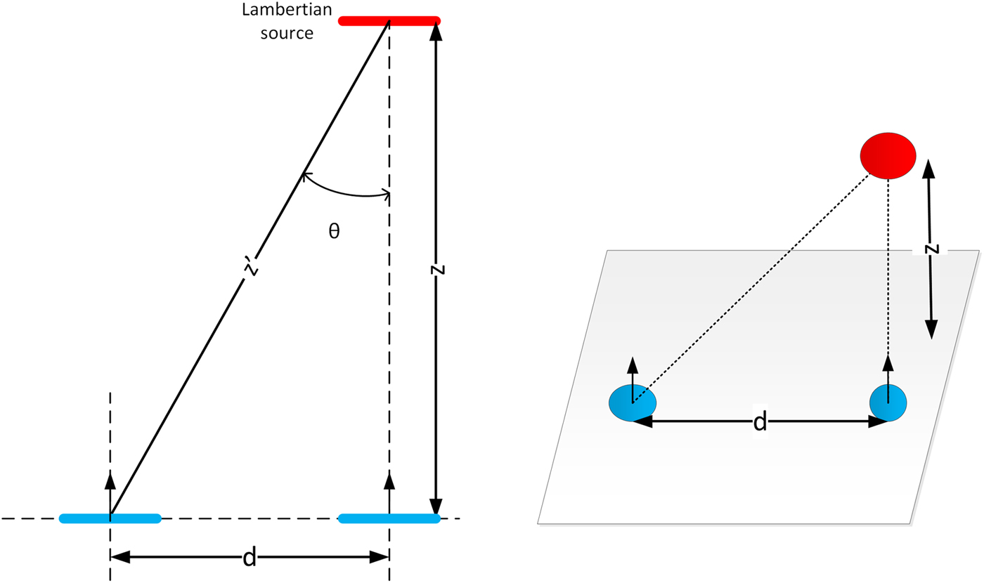 Radiometry, photometry, and color - Book chapter - IOPscience