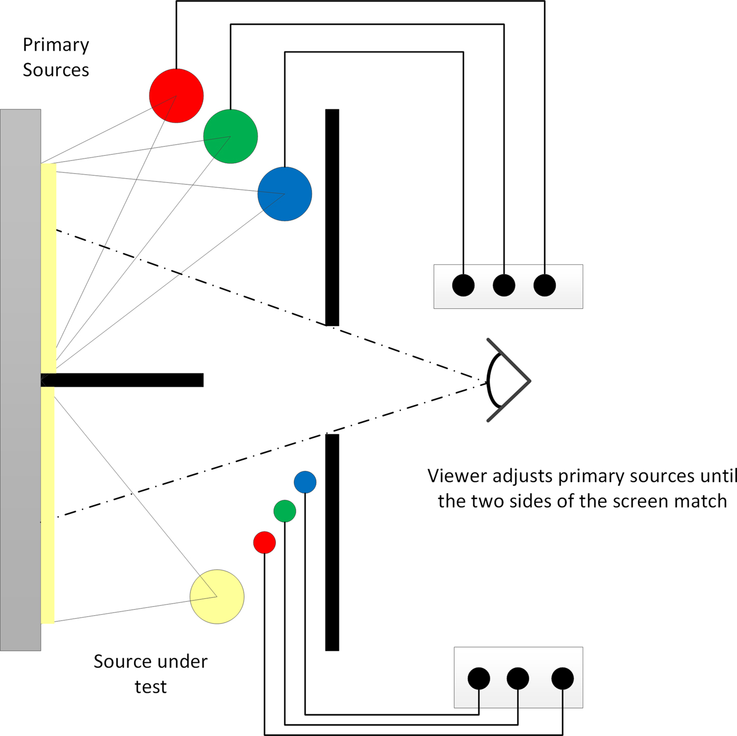 Radiometry, photometry, and color - Book chapter - IOPscience