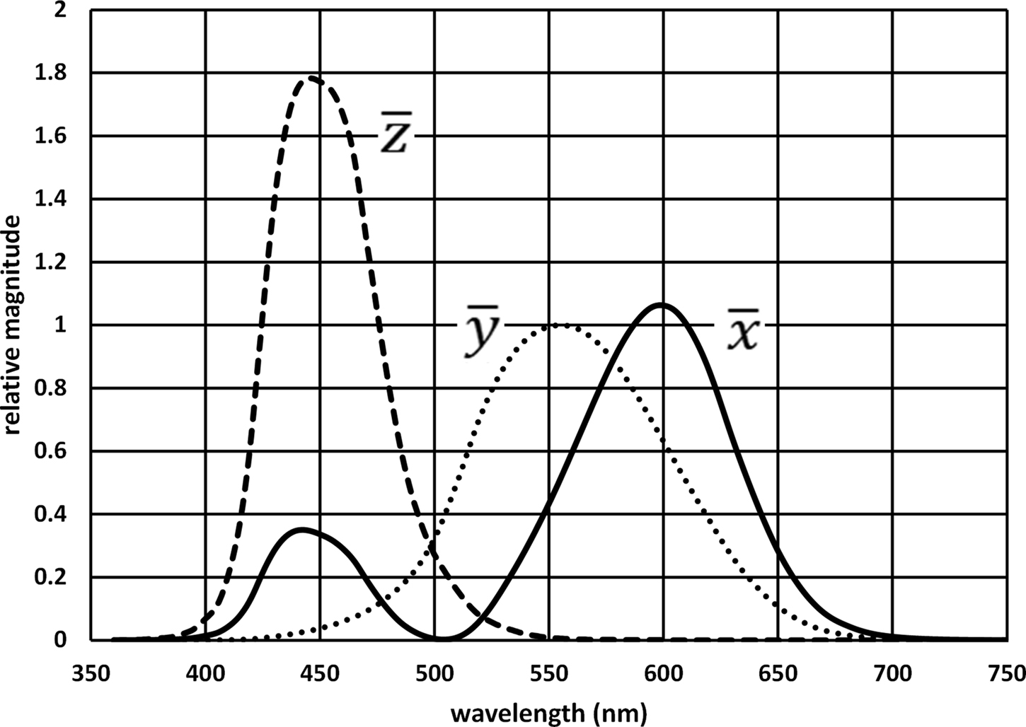 Radiometry, photometry, and color - Book chapter - IOPscience