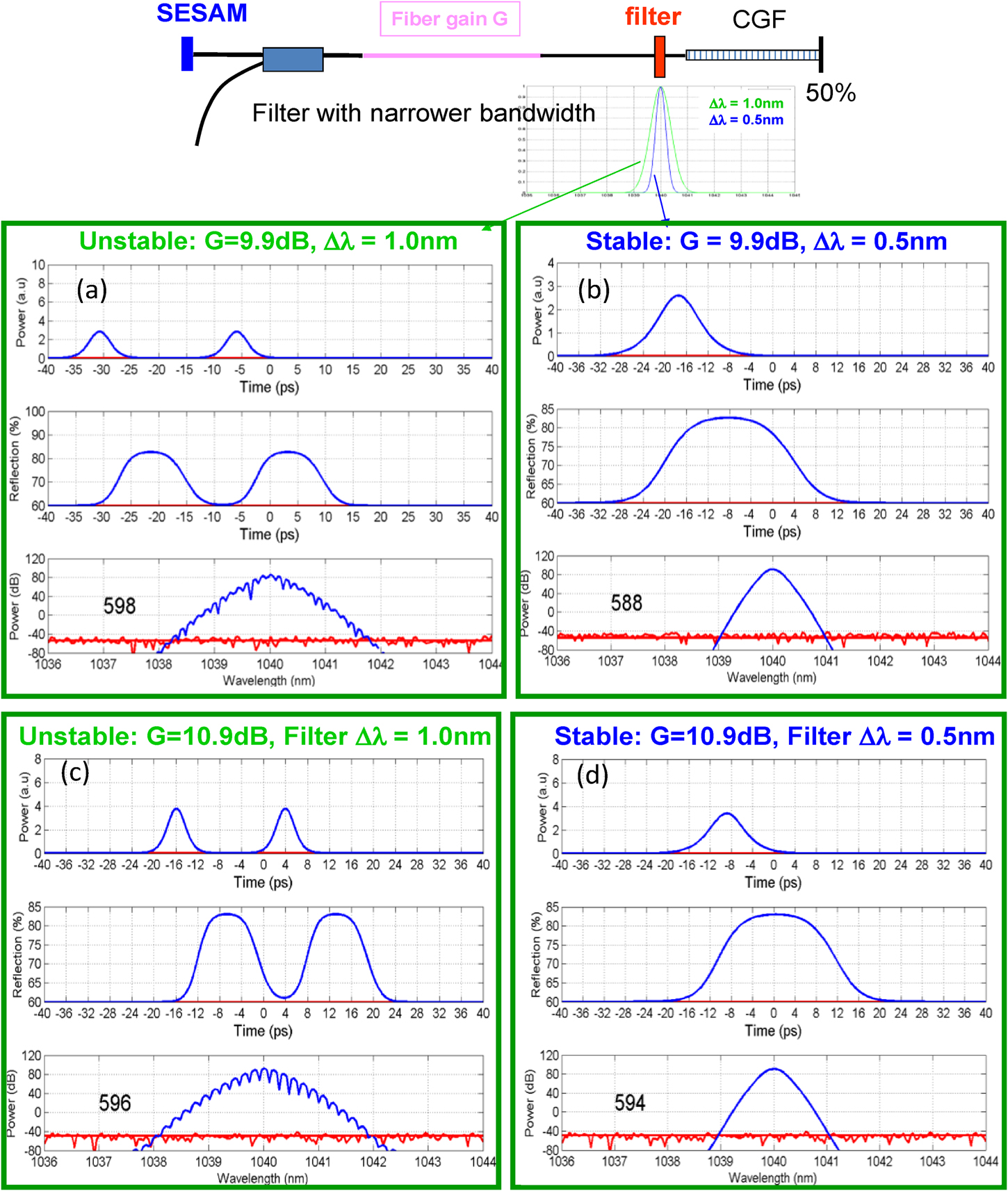 Modeling ultrafast mode-locked fiber lasers - Book chapter - IOPscience