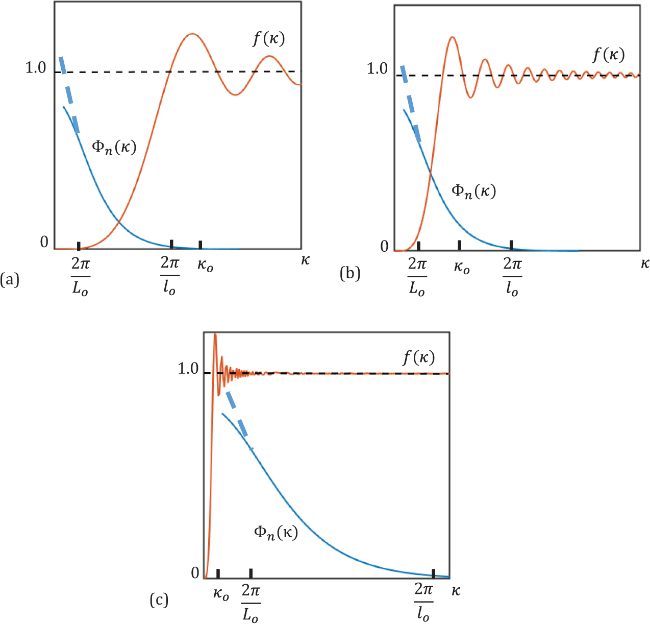 Theory of wave propagation in a turbulent medium - Book chapter ...