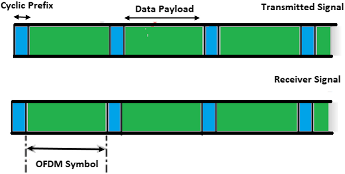 Ofdm Icon Optical OFDM basics - Book chapter - IOPscience
