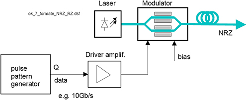 Historical overview and digital transmission technologies in cloud ...