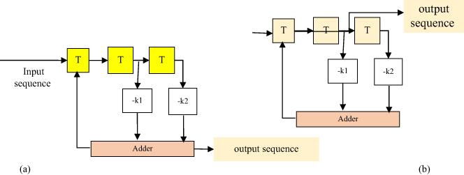 Historical overview and digital transmission technologies in cloud ...
