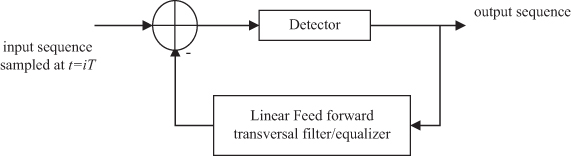 Historical overview and digital transmission technologies in cloud ...
