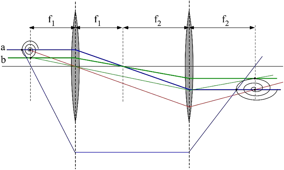 Geometric Pattern Scope Geometrical optics - Book chapter - IOPscience