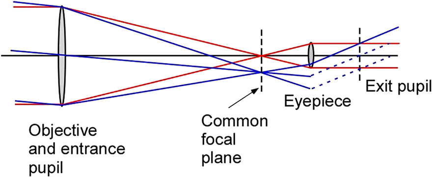 Geometric Pattern Scope Geometrical optics - Book chapter - IOPscience
