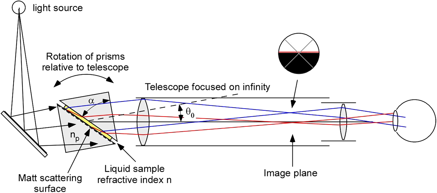 Geometric Pattern Scope Geometrical optics - Book chapter - IOPscience