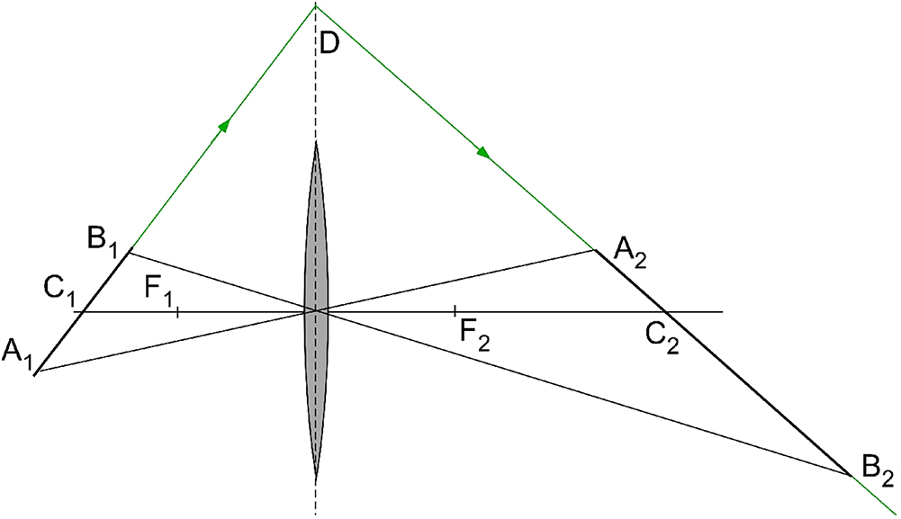 Geometric Pattern Scope Geometrical optics - Book chapter - IOPscience