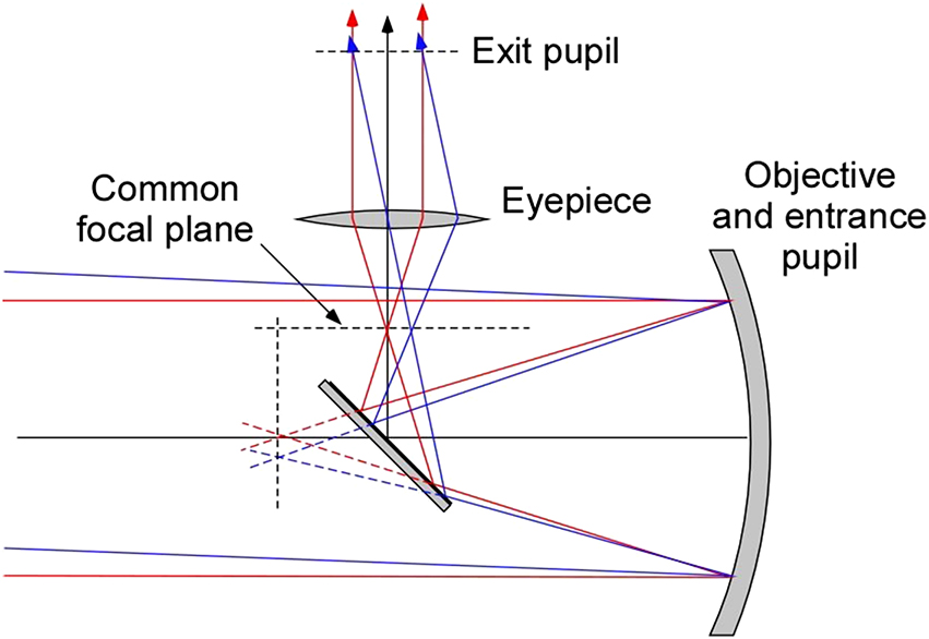 Periscopic Examples Geometrical optics - Book chapter - IOPscience