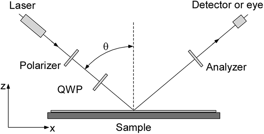 Nulling Ellipsometer Polarization and scattering - Book chapter - IOPscience