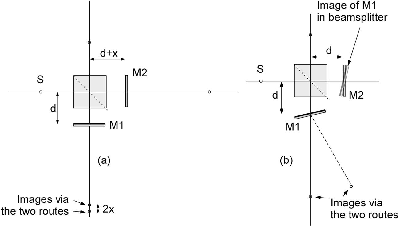 Physical optics II: interference - Book chapter - IOPscience