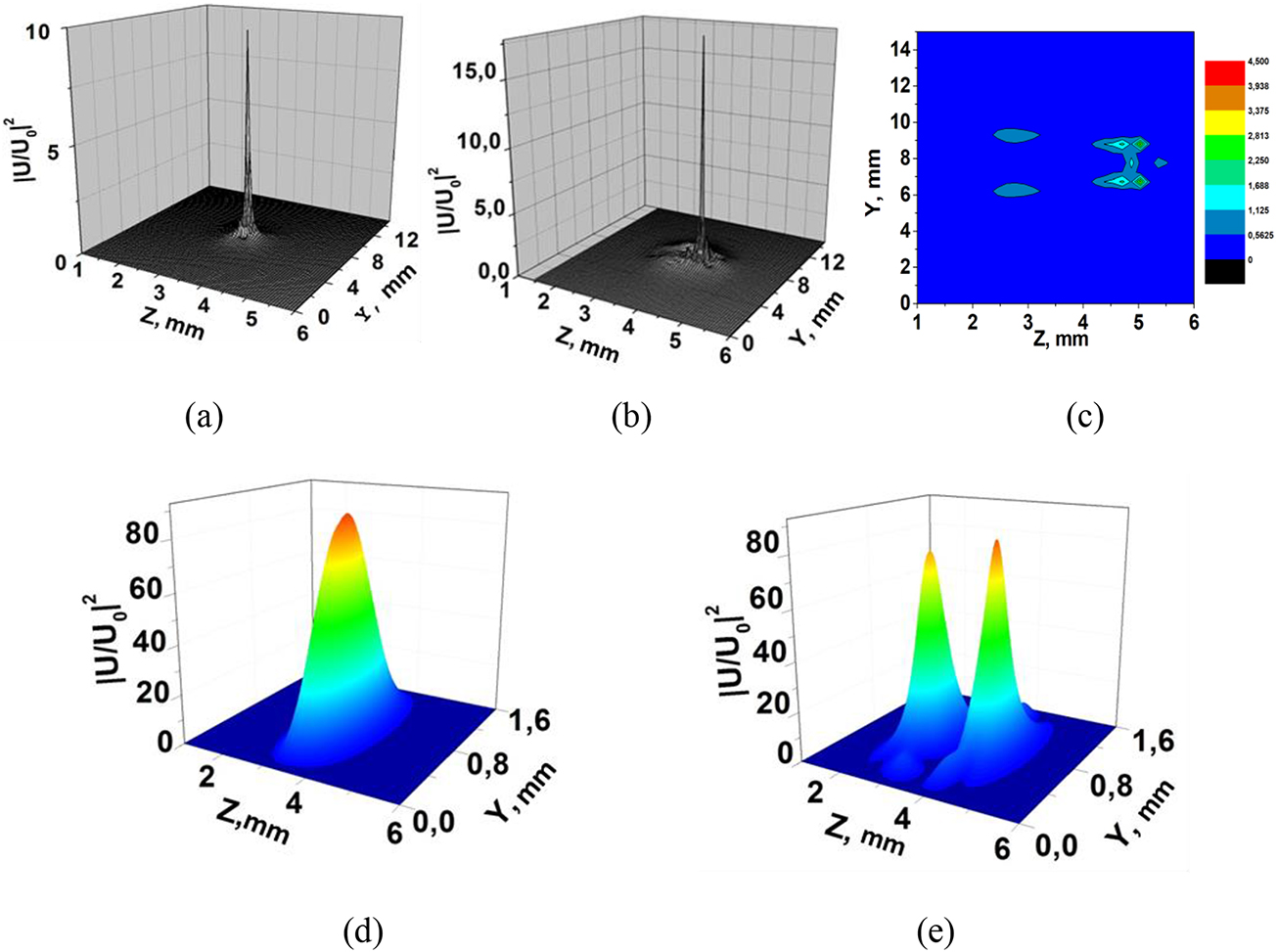 Parametric interactions of the nonlinear waves in active layered ...