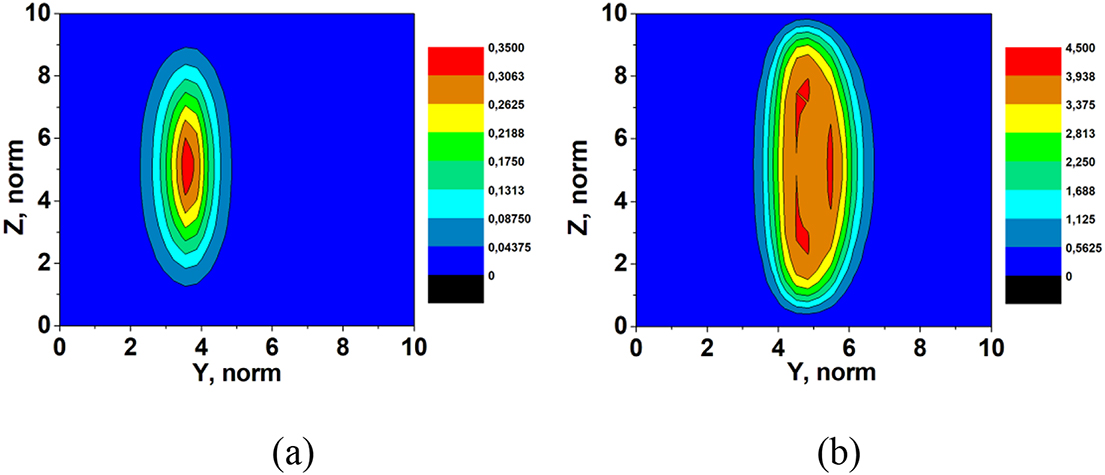 Parametric interactions of the nonlinear waves in active layered ...