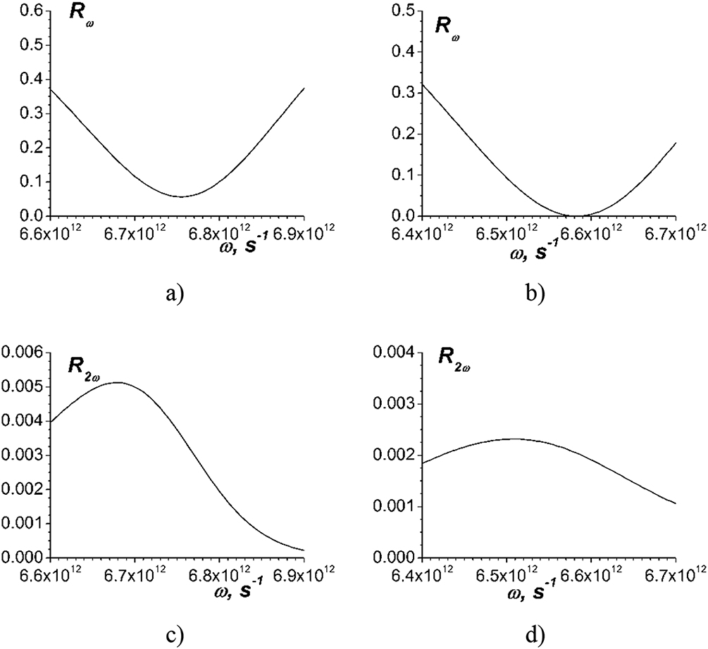 Giant double-resonant second harmonic generation in the multilayered ...