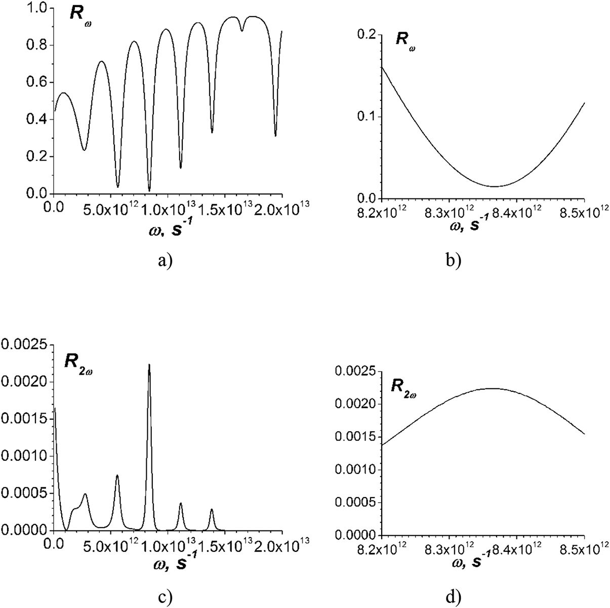 Giant double-resonant second harmonic generation in the multilayered ...
