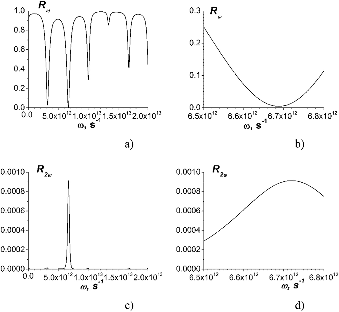 Giant double-resonant second harmonic generation in the multilayered ...