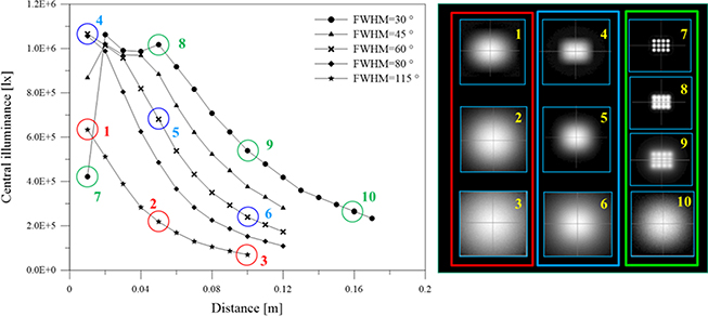 Light source modeling - Book chapter - IOPscience