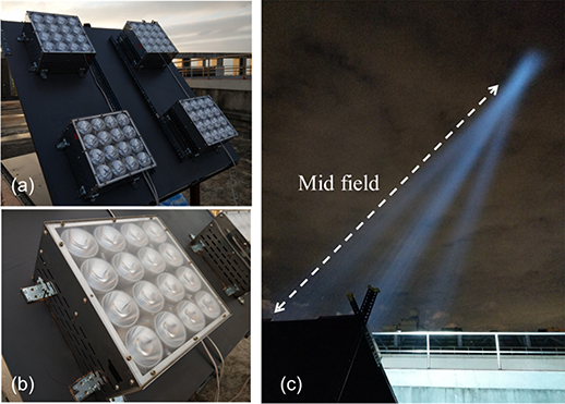 Light source modeling - Book chapter - IOPscience