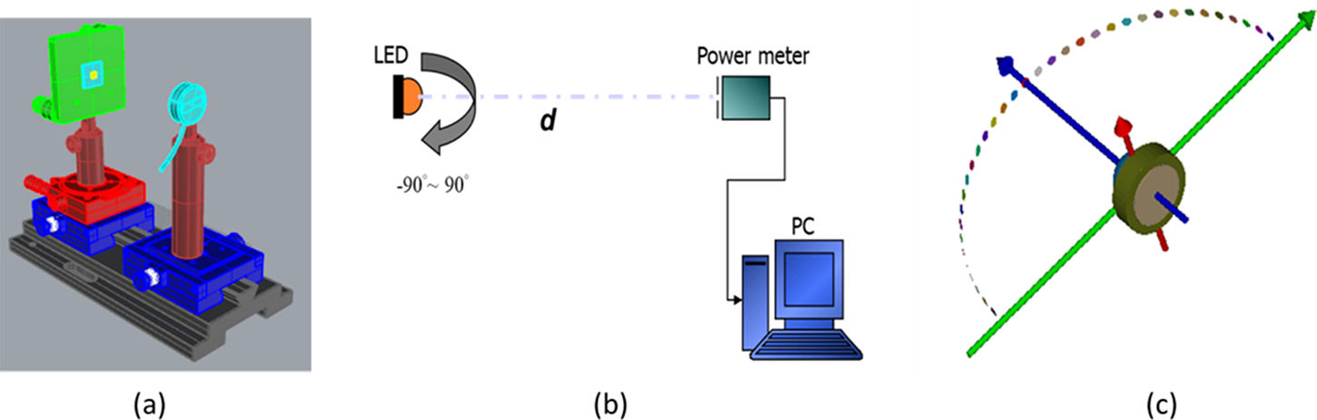 Light source modeling - Book chapter - IOPscience