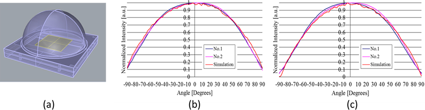 Light source modeling - Book chapter - IOPscience