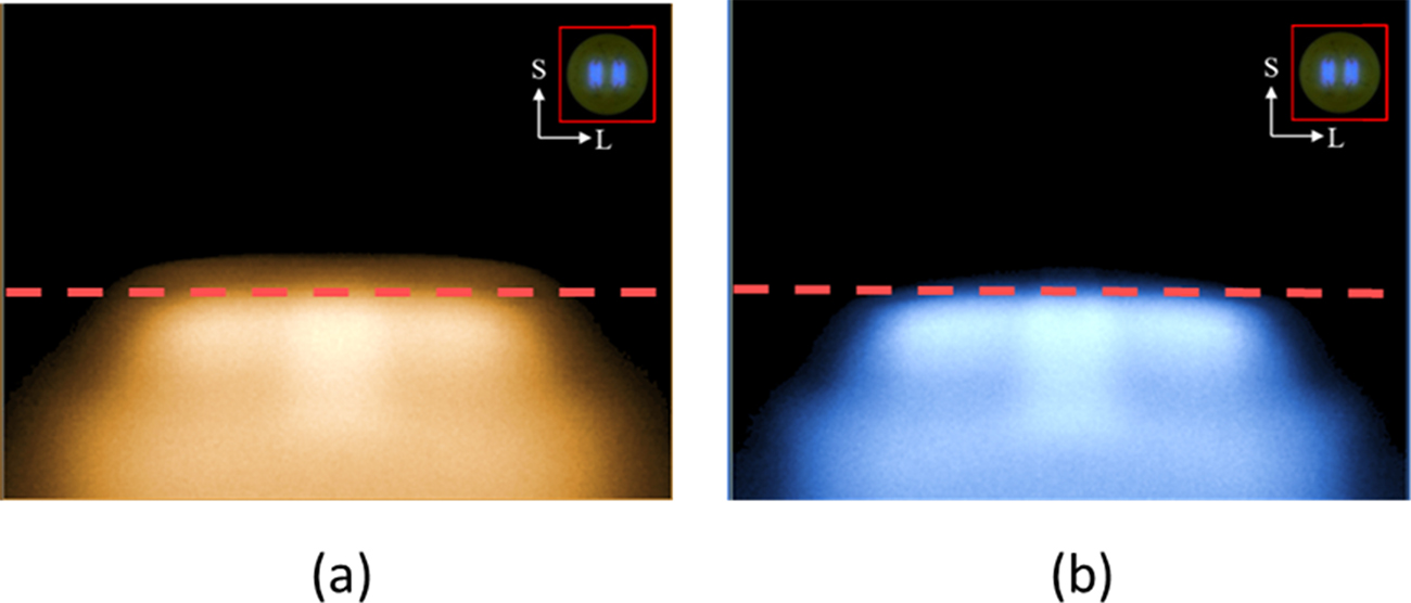 Light source modeling - Book chapter - IOPscience
