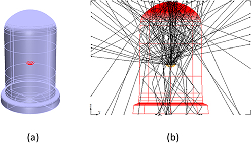 Light source modeling - Book chapter - IOPscience
