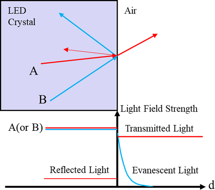 Light source modeling - Book chapter - IOPscience