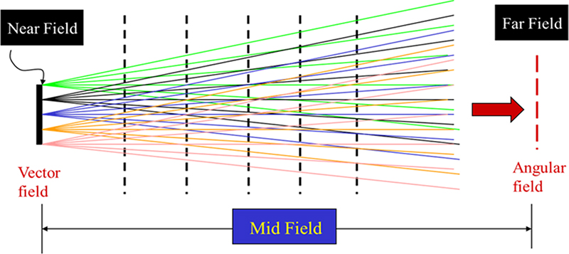 Light source modeling - Book chapter - IOPscience